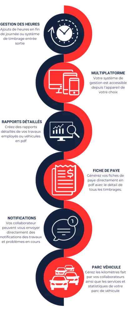 infographie des fonctionnalités offertes par swiss-timbrage.ch